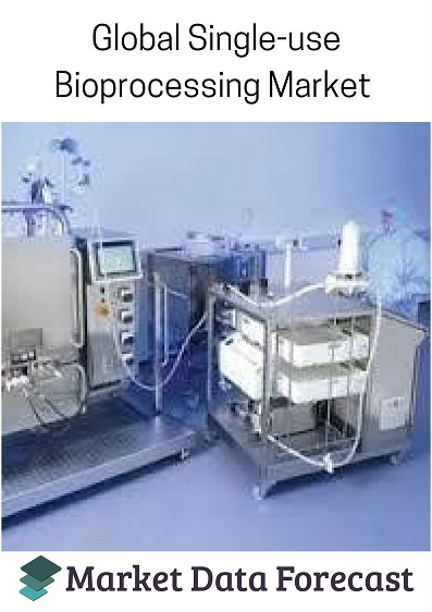 Single-use Bioprocessing Market'