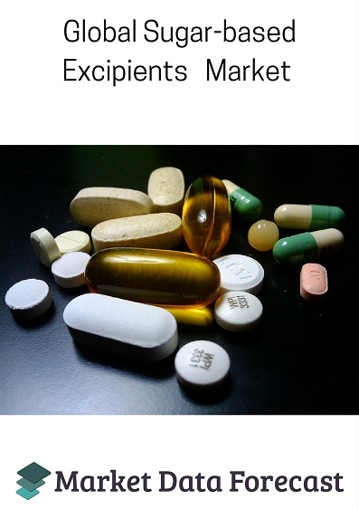 Global Sugar based Excipients Market