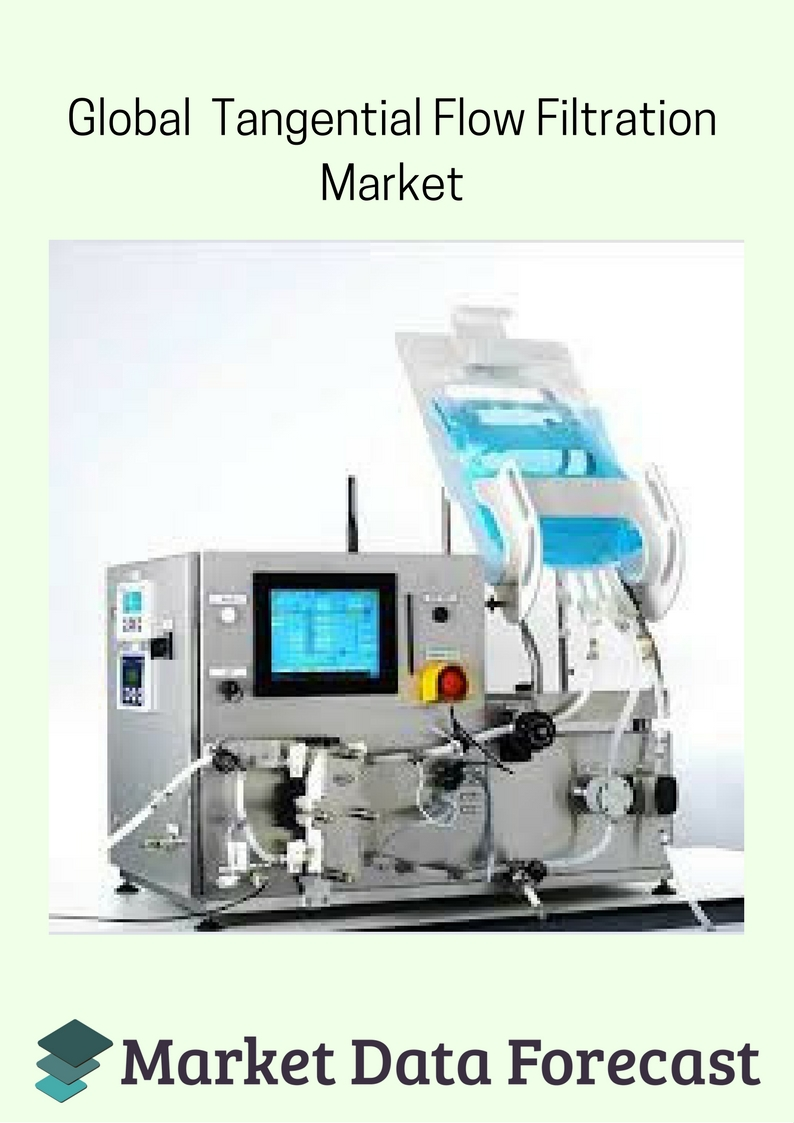 Global Tangential Flow filtration Market