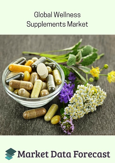Wellness Supplements Market
