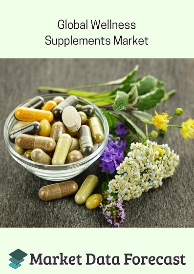 Wellness Supplements Market'