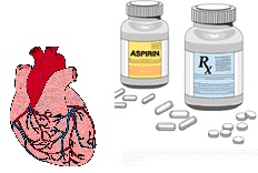 Ischemic Heart Disease Drugs Market Growth In Near Future'