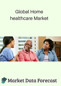 Home Healthcare Market'