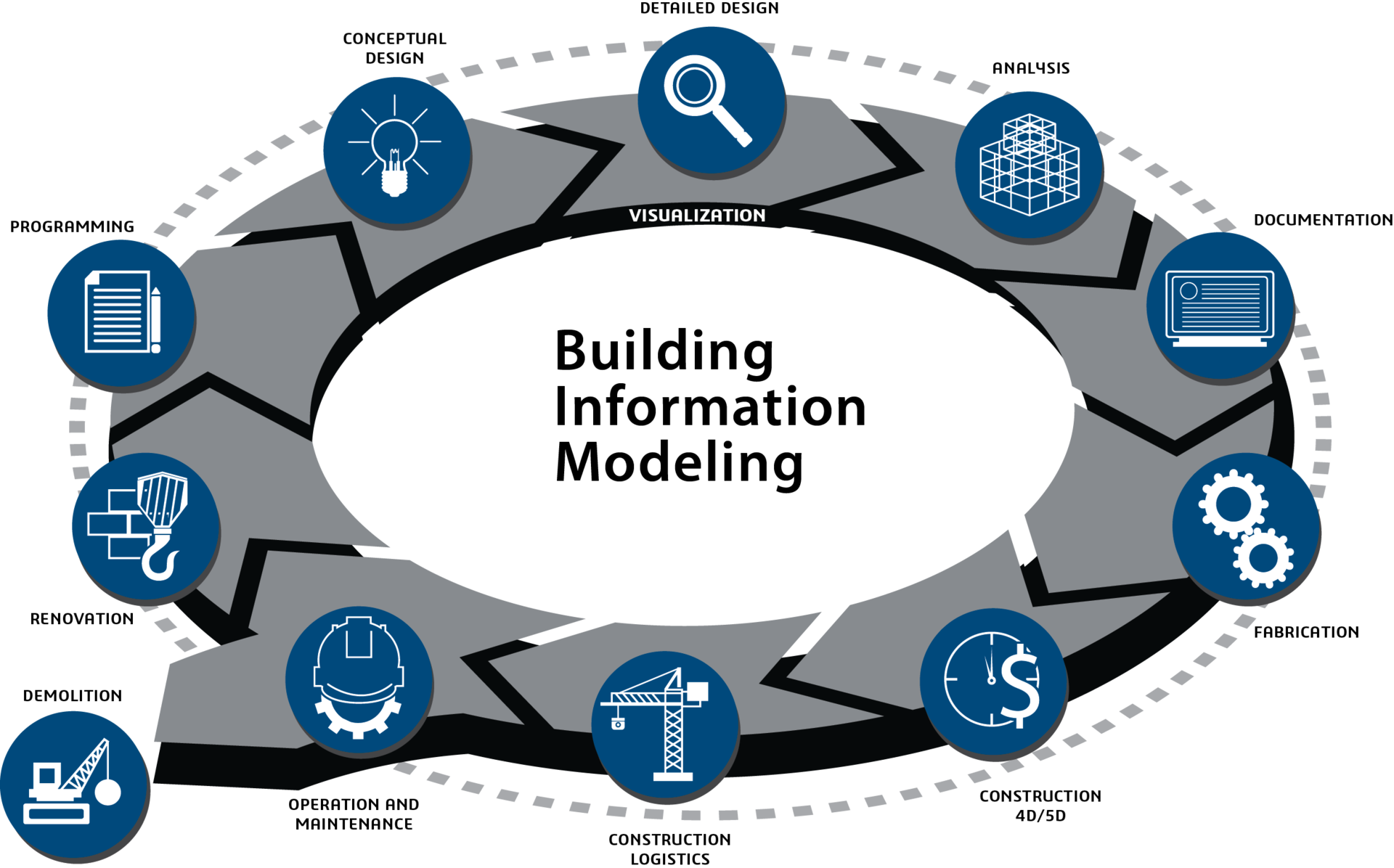 Building Information Modeling market'