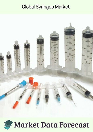 Global Syringes Market'
