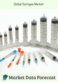 Global Syringes Market