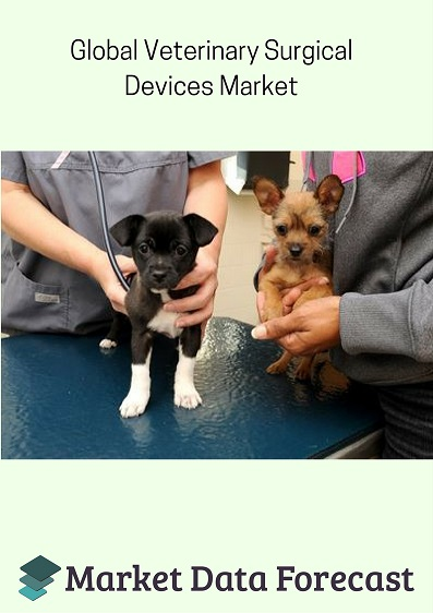 Global Veterinary Surgical Devices Market