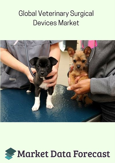 Global Veterinary Surgical Devices Market'