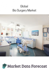 Global Bio Surgery Market