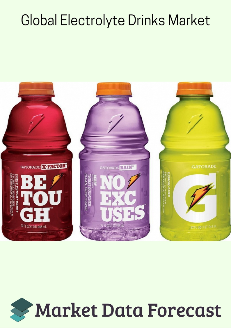 Global Electrolyte Drinks Market