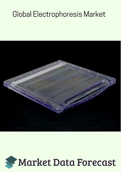 Global Electrophoresis Market'