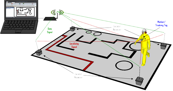 Real-Time Locating Systems market'