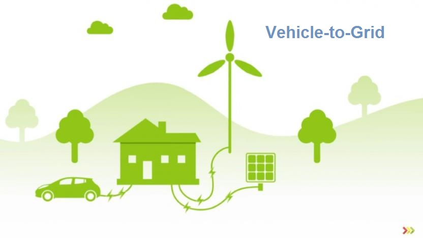 Vehicle-to-Grid Market'