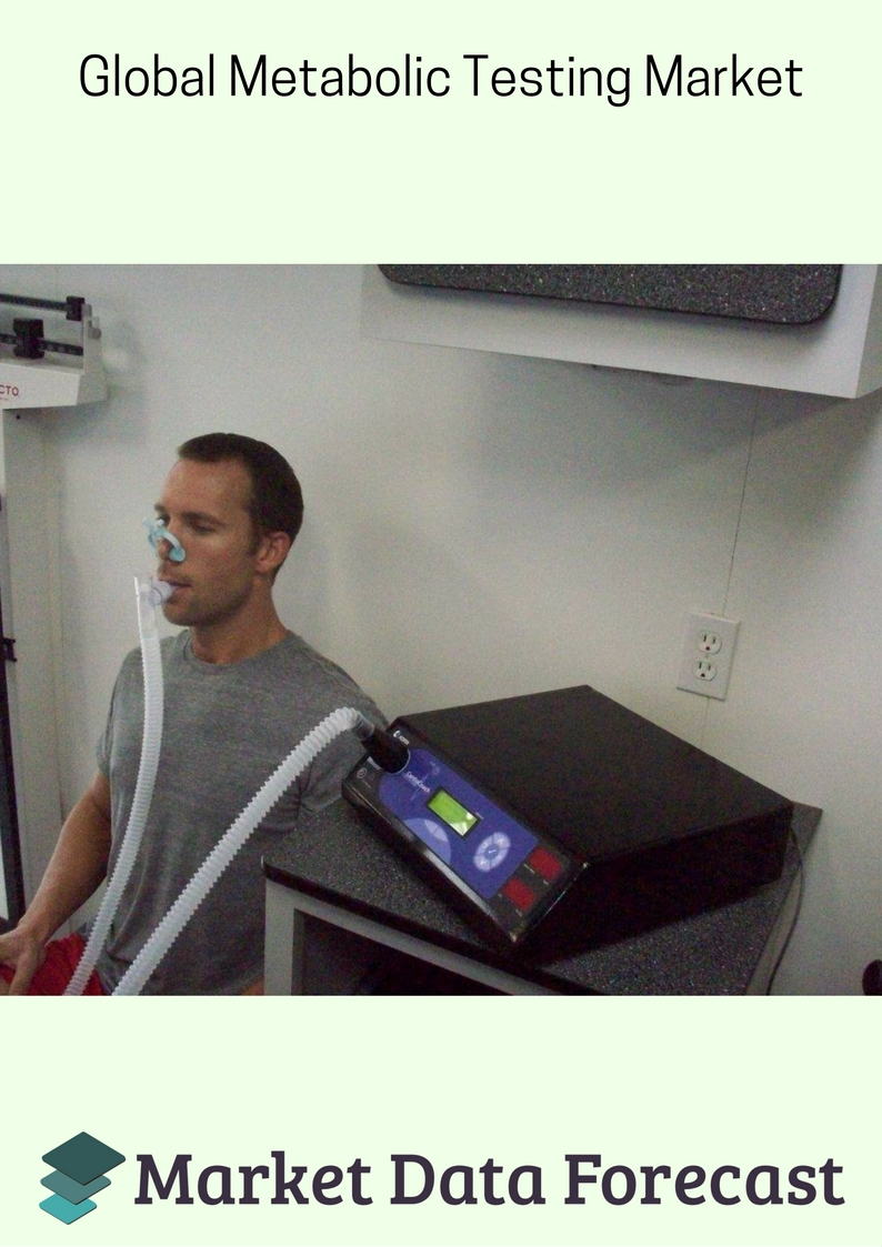 Global Metabolic Testing Market