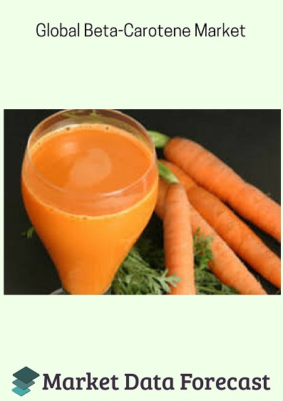 Global Beta Carotene Market