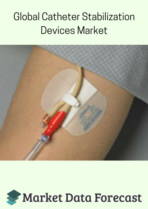 Catheter Stabilization Devices Market'