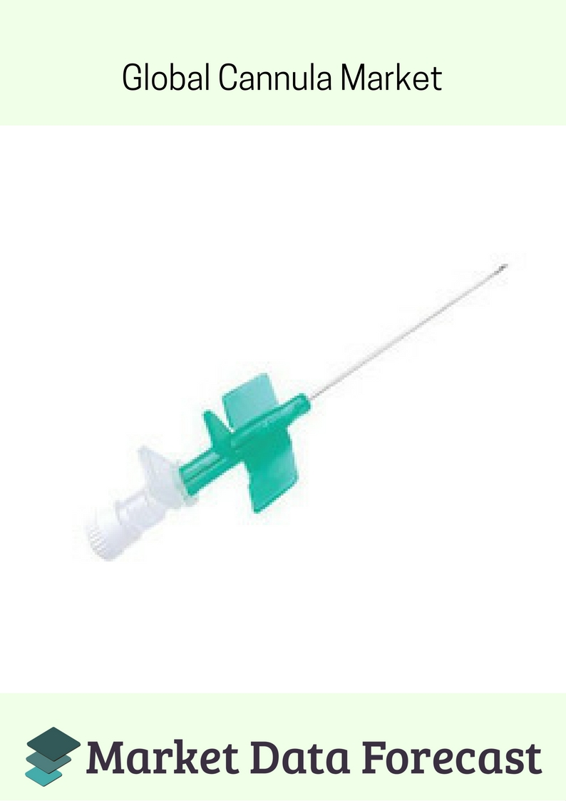 Cannula Market