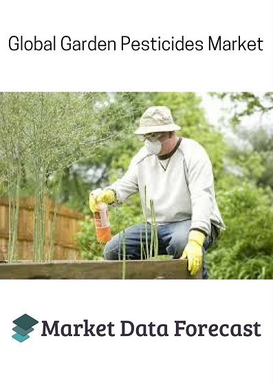 Garden Pesticides Market'