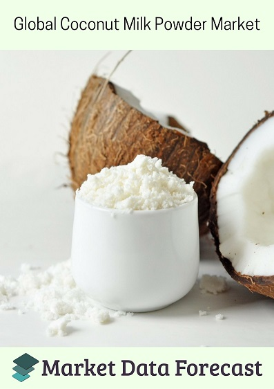 Global Coconut Milk Powder  Market'