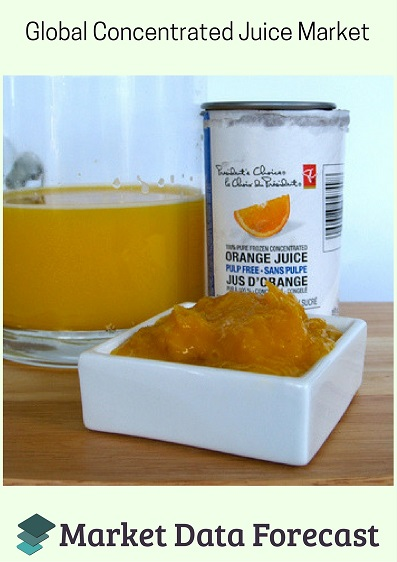 Global Concentrated Juice market'
