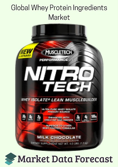 Whey Protein Ingredients Market