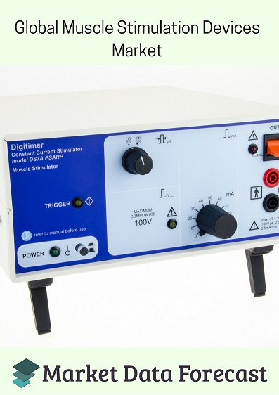 Global Muscle Stimulation Devices market'