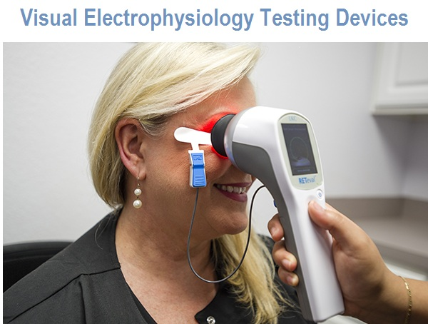 Visual Electrophysiology Testing Devices'