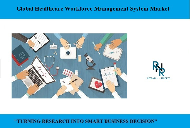 Healthcare Workforce Management System market'