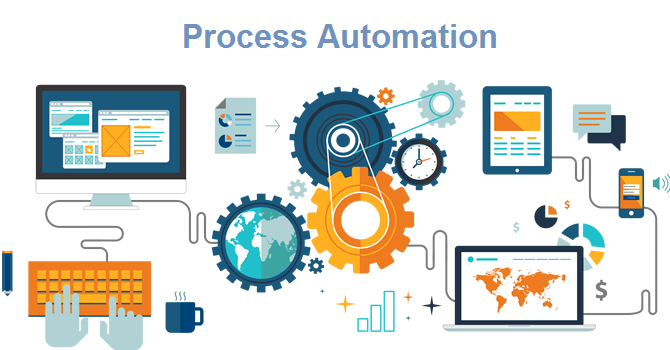 Process Automation market