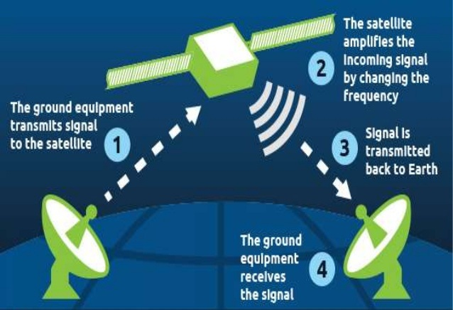 Fixed Satellite Service Market'