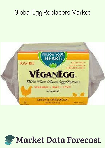 Global Egg Replacers Market'