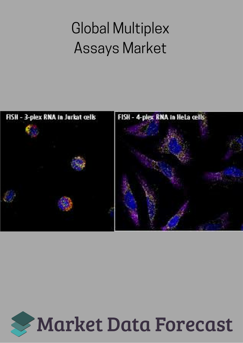 Global Multiplex Assays Market'