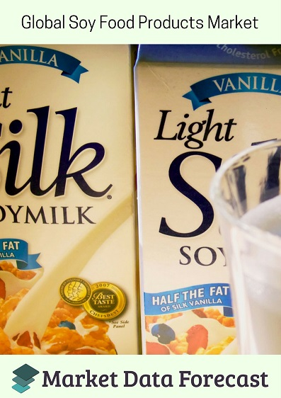 Global Soy Food Products market