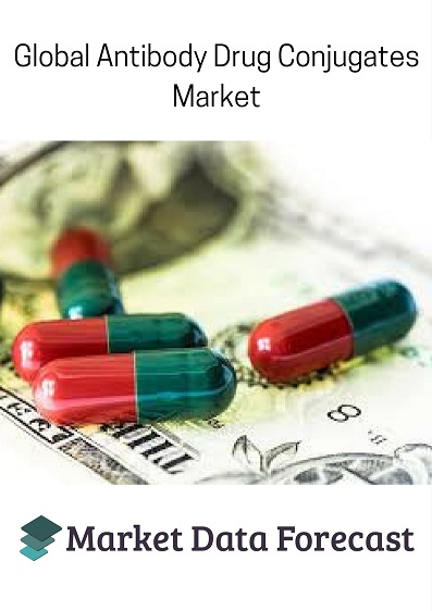 Global Antibody Drug Conjugates Market'
