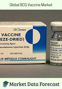BCG Vaccine Market
