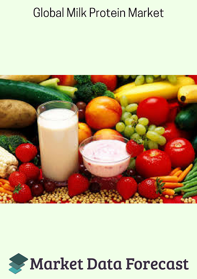 Concern for nutritional values thrives the Milk Protein Mrkt'