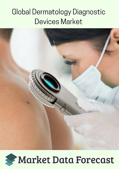 Global Dermatology Diagnostic Devices market'