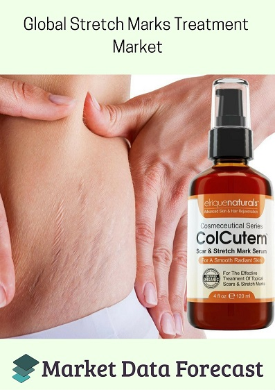 Stretch Marks Treatment Market