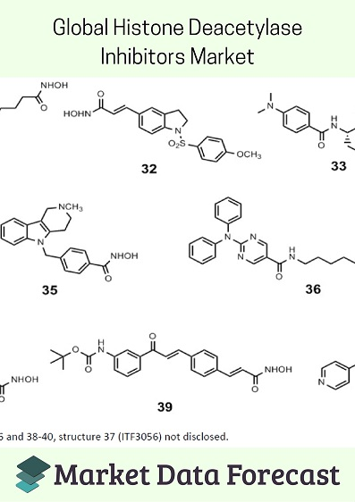 Global Histone Deacetylase Inhibitors market'