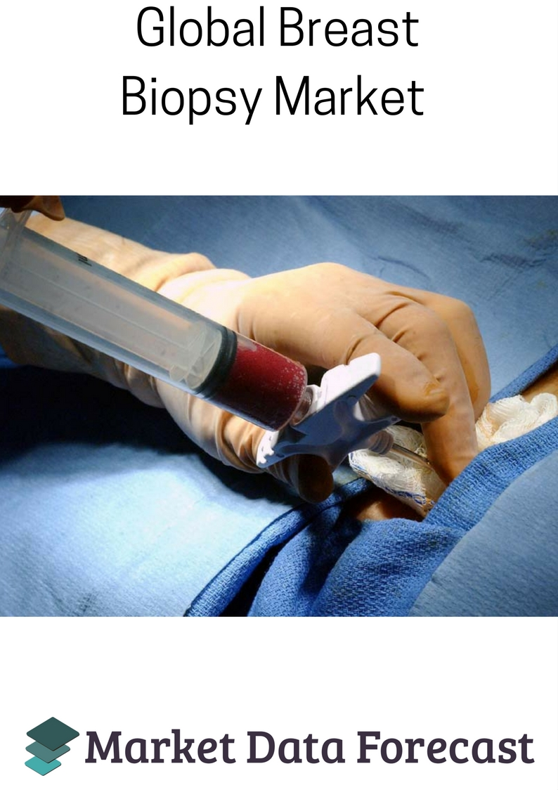 Breast Biopsy Market