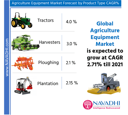 Global Agriculture Equipment Market Research Report 2021'