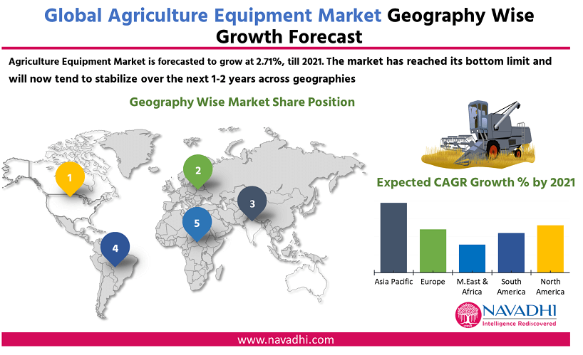 Global Agriculture Equipment Market Research Report 2021