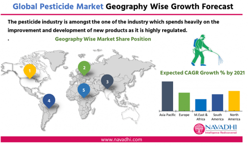 Global Pesticide Market Research Report 2021'