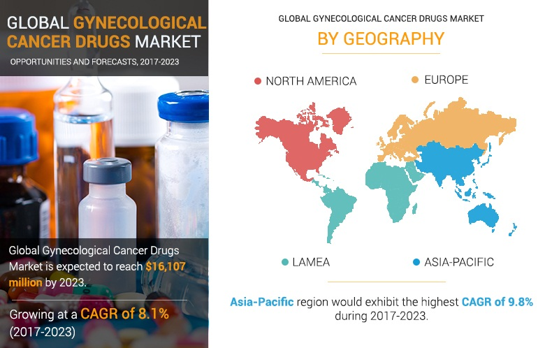 Gynecological Cancer Drugs