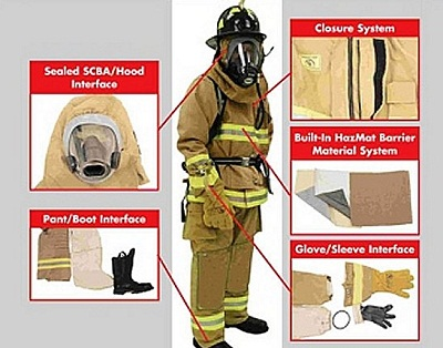 Protective Clothing Market