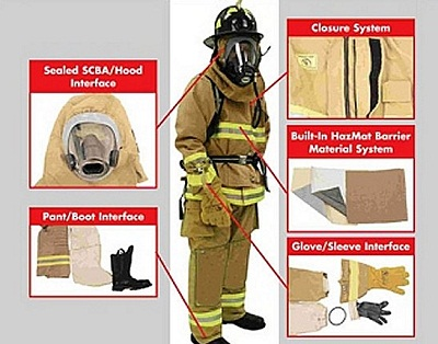 Protective Clothing Market'