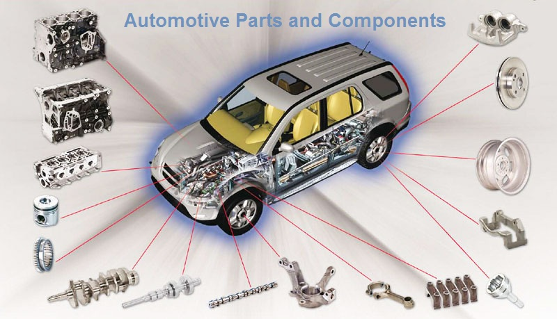 Automotive Parts and Components Market