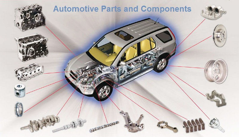 Automotive Parts and Components Market'