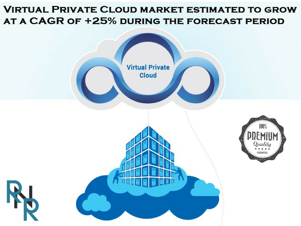 According to New Research, Virtual Private Cloud in Internat'