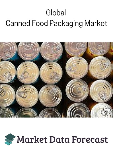 Canned Food Packaging Market'